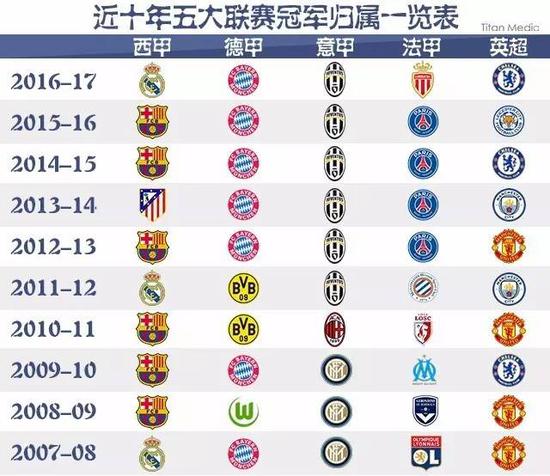 期待王楚钦